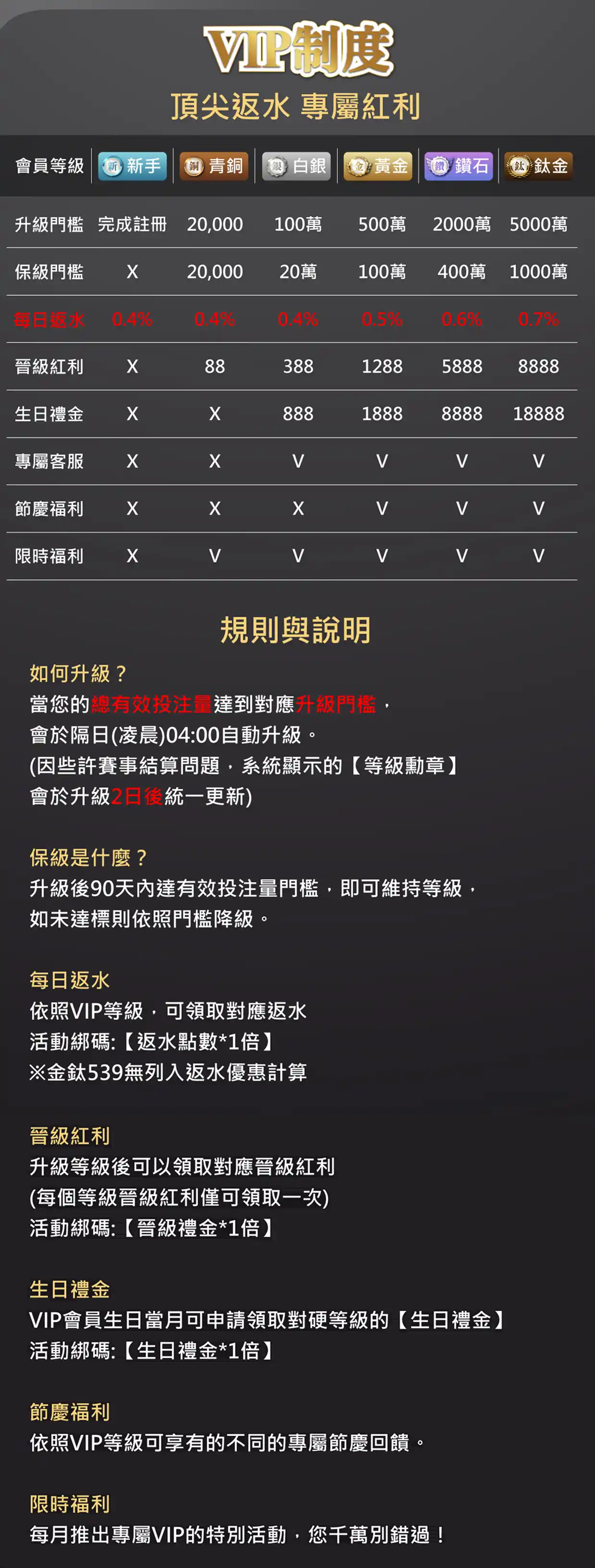 vip_info